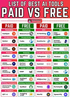 the list of best at tools paid vs free