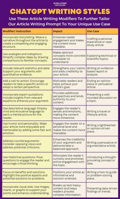 a table with different types of writing styles