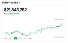 a graph showing the price of an appliance