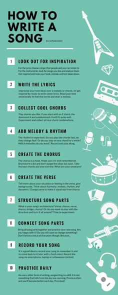 a poster with instructions for how to write a song on it, including the words and symbols