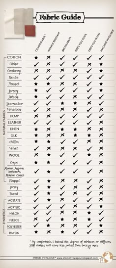 an info sheet with different types of fabric and the words fabric guide written below it