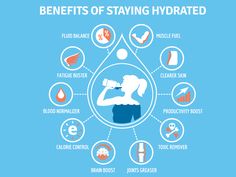 Hydration Challenge, Water For Health, Water Facts, Water Hydration, Benefits Of Drinking Water, Calorie Control, Brain Boost, Info Graphic