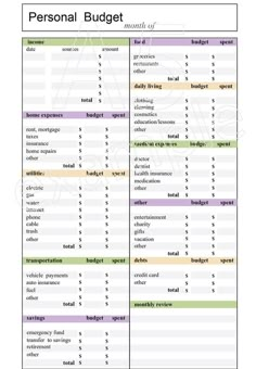 a personal budget sheet with the numbers and percentages for each individual person in it