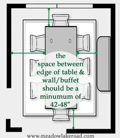 the space between edge of table and wall / buffet should be a maximum of 424 square feet