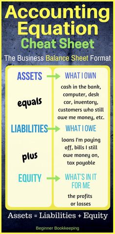 the business balance sheet is shown in blue and yellow, with arrows pointing to each other