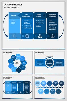 a blue and white presentation slider with diagrams on the bottom, including data flow