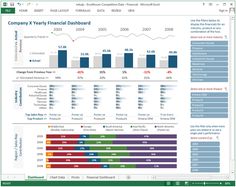 a computer screen showing the company's financial dashboard