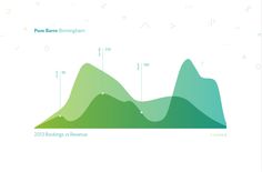 a line graph showing the number of people in each region