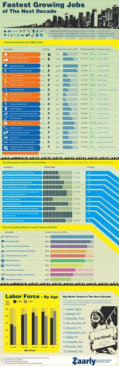 an info poster showing the different types of jobs available for people to work in and out of