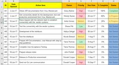 a spreadsheet showing the different types of tasks that are needed for each task