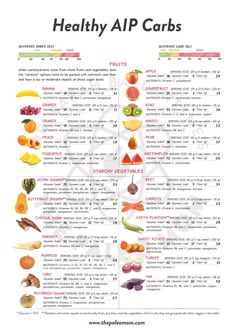 AIP FAQ: Carbohydrate Intake on the Autoimmune Protocol ~ The Paleo Mom The Paleo Mom, Autoimmune Protocol Diet, Autoimmune Paleo Diet, Paleo Mom, Autoimmune Paleo Recipes, Healing Diet, Autoimmune Diet, Baking Powder Uses