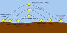 an image of the earth's surface with different areas labeled in yellow and blue