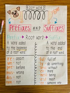 a piece of paper with words and pictures on it that say reflexs and suffixes