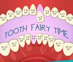 Dental Assistant Study, Kedokteran Gigi, Dental Hygiene School, Dental Fun, Kids Teeth, Loose Tooth, Baby Facts, Dental Humor, Dental Hygienist