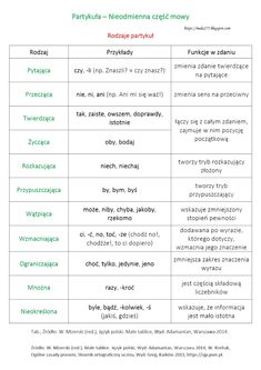 two different types of words are shown in the table, one is green and the other is