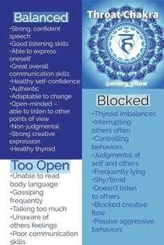 Vishuddha Chakra, Good Listening Skills, Throat Chakra Healing