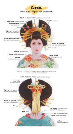 the diagram shows different types of hats and hair styles for people to wear on their head