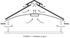 the diagram shows three different types of ventilators and ventilations, including one for each roof