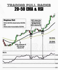 trading pullbacks with the price and position