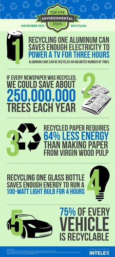 an info sheet describing the benefits of recycling