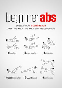 a poster showing how to do an abs workout with the instructions for beginners