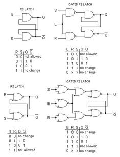 the circuit diagram for an electronic device, with two different latches and three other latches