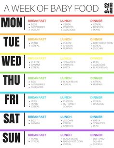 the week of baby food chart