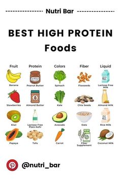 Foods That Have A Lot Of Protein, Muscle Repair Food, High Protein Thats Not Meat, Foods Rich In Protein And Fiber, Protein Rich Foods Muscle Building, Enzyme Rich Foods, Proccesed Foods, Rich Protein Food, Protein Rich Foods Vegetarian Recipes