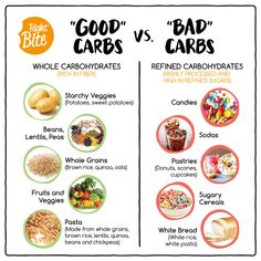 What Is Carb Cycling, Carb Cycling Diet, Good Carbs, Carb Cycling, High Carb, Inflammatory Foods, Fruits And Veggies, Get Healthy, Health Food