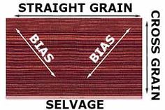 the diagram shows how to use straight grain and cross grain for wood flooring, which is