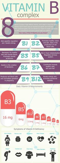 Vitamin B Complex Benefits, Adolescent Health, Vitamin B Complex, B Complex, Gum Care, B Vitamins, Vitamin A, Kids Health