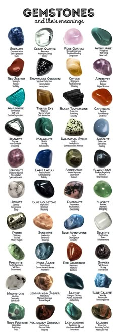 Ge Aldrig Upp, Gemstones Chart, Crystal Healing Chart, Magia Das Ervas, Witch Stuff, Witch Craft, Spiritual Crystals, Baby Witch, Gemstone Meanings