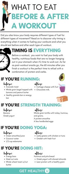 Types Of Movement, Yoga Beginners, Post Workout Snacks, Jillian Michaels, Pre Workout Supplement, Timing Is Everything, Post Workout Food, Supplements For Women