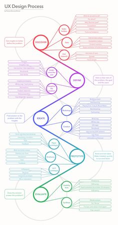 a diagram with different types of lines on it