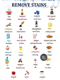 a poster with different types of items that are labeled in the words remove stains on it