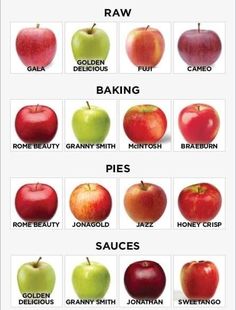 the best apples to use for baking are shown in this poster, which includes an apple chart