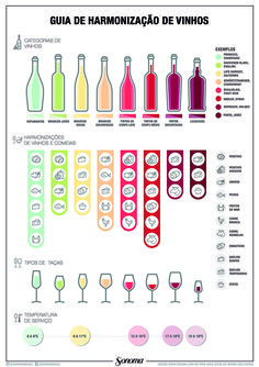 a poster with different types of wine in bottles and glasses on the bottom right hand corner