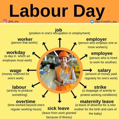 a poster with the words labor day written in different languages, including jobs and workers