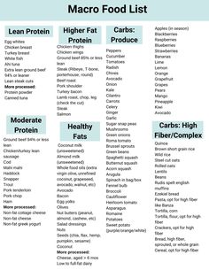 Macro Food List for Meal Prep | The Body Bulletin Cut Diet Meal Prep, Macro Food List, Grain Free Diet Recipes, Macro Food, Macro Meal Plan, Macro Nutrition, Macros Diet, Counting Macros, Macro Friendly Recipes