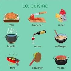 a poster with different types of food and words in french, including meats, potatoes,