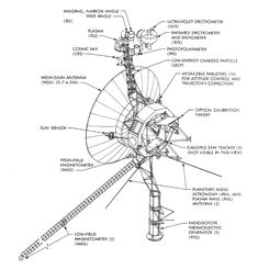 an old diagram of a satellite dish