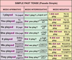 two different types of words in spanish and english