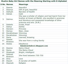 the muslim baby names and meanings