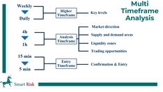 a diagram showing the different types of timeframes