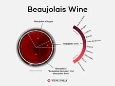 a wine glass filled with red liquid and labeled in the words beaujoais wine