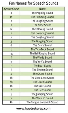 the top ten names for speech sounds