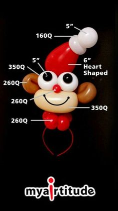 an image of a balloon monkey with parts labeled in it's mouth and eyes