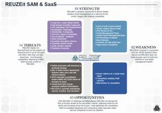 SWOT Analysis Life Science, Fix You, Project Management, Science, Turn Ons