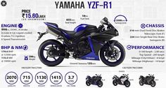 the yamaha zf - r1 has been launched in india