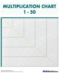 a chart with the numbers and times on it, including 1 - 50 in each column